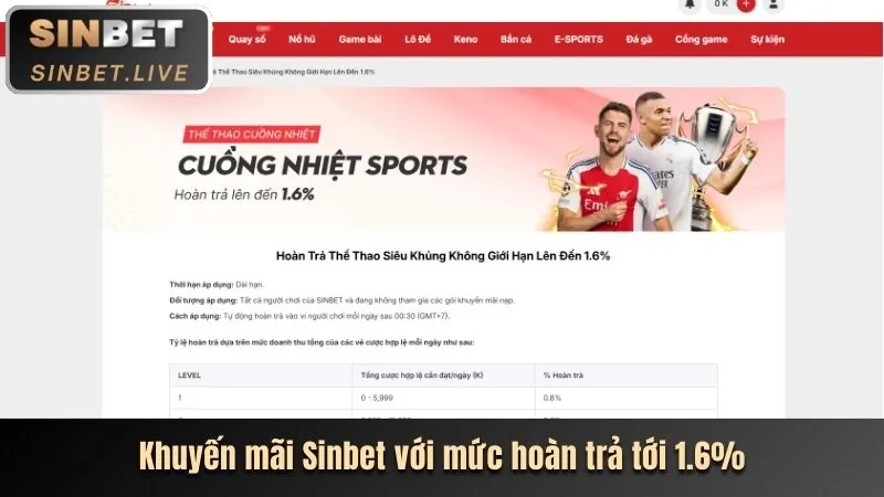 Các tính năng nổi bật của mk88